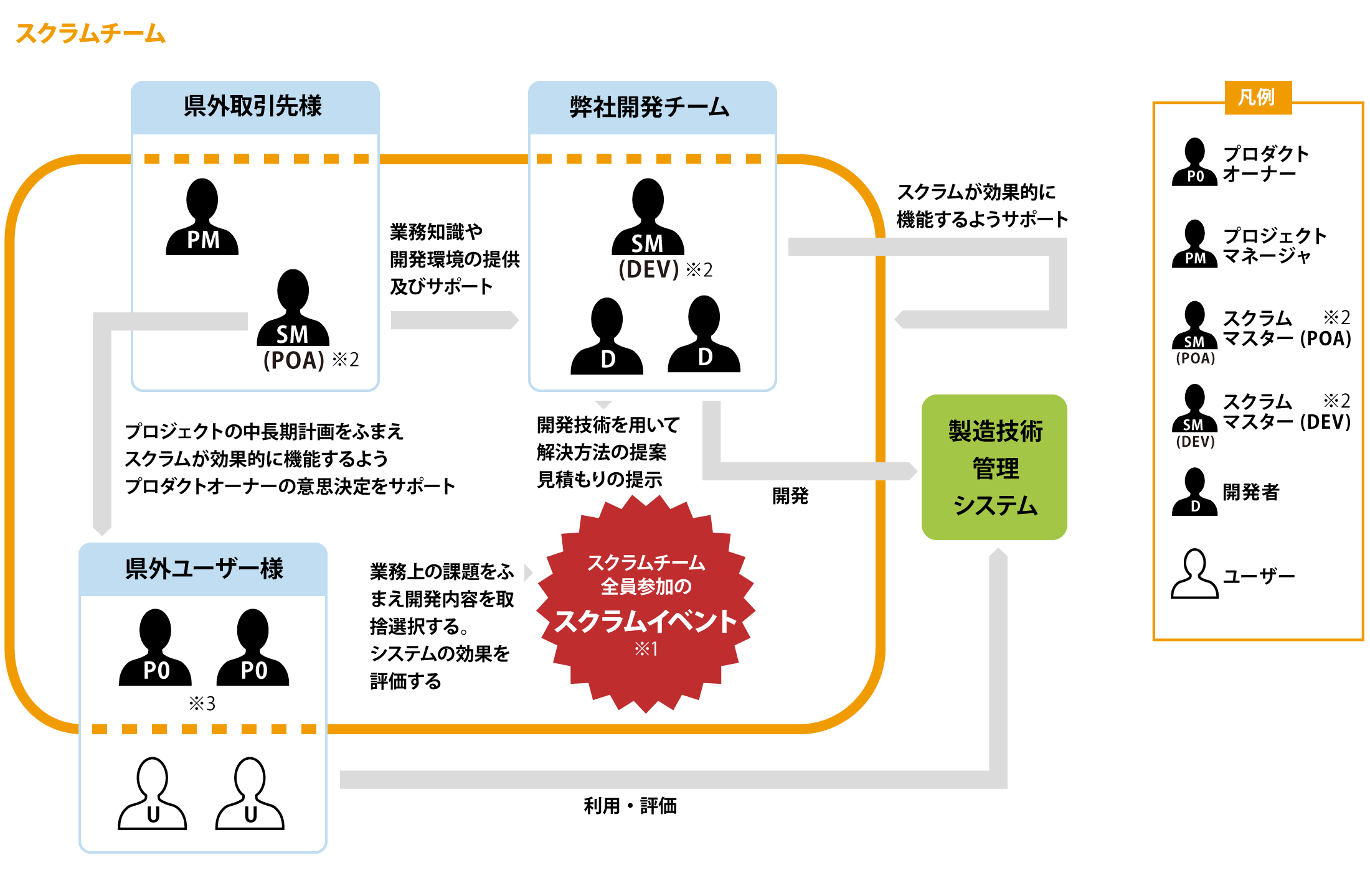 システム構成図