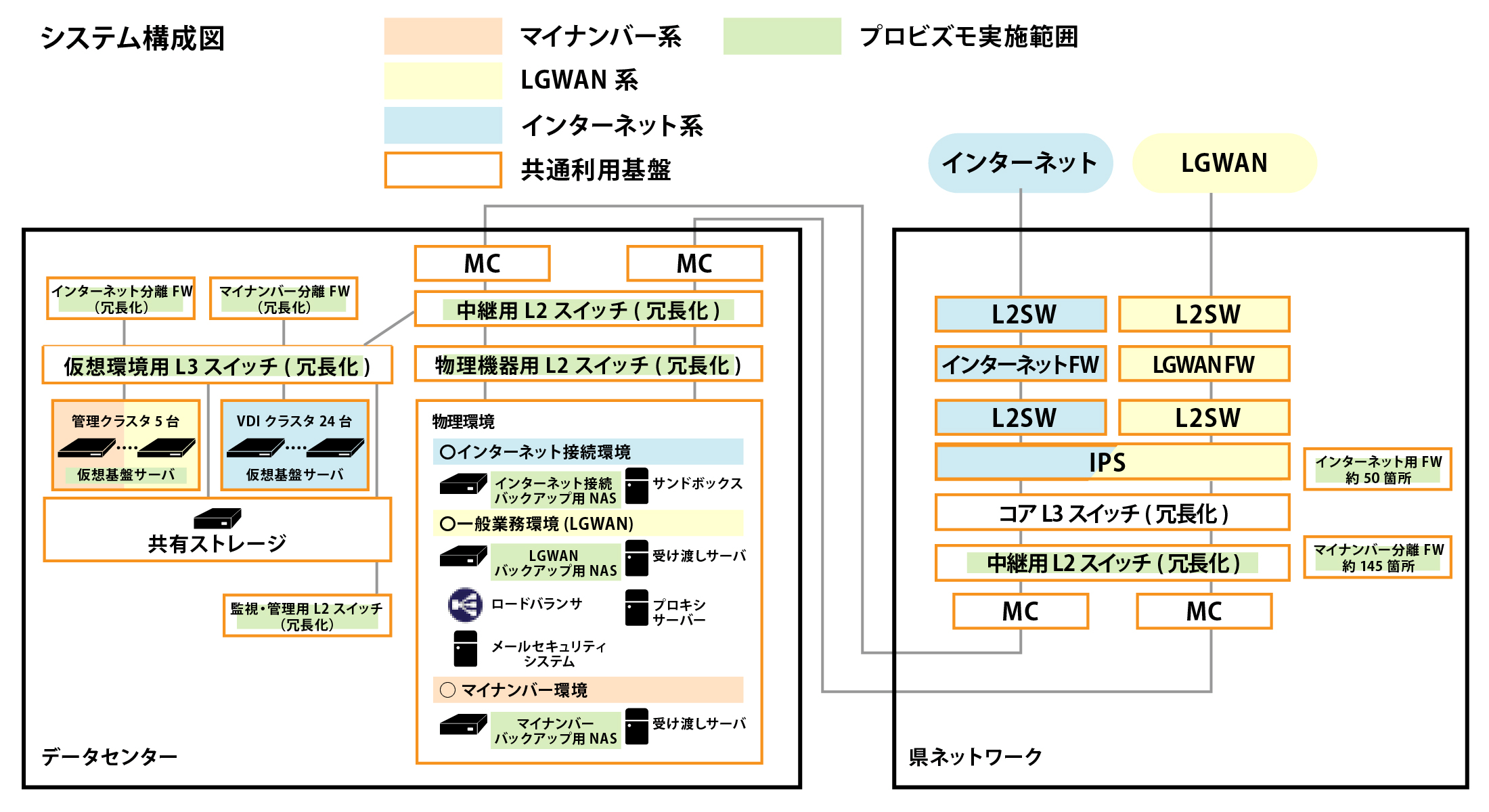 システム構成図