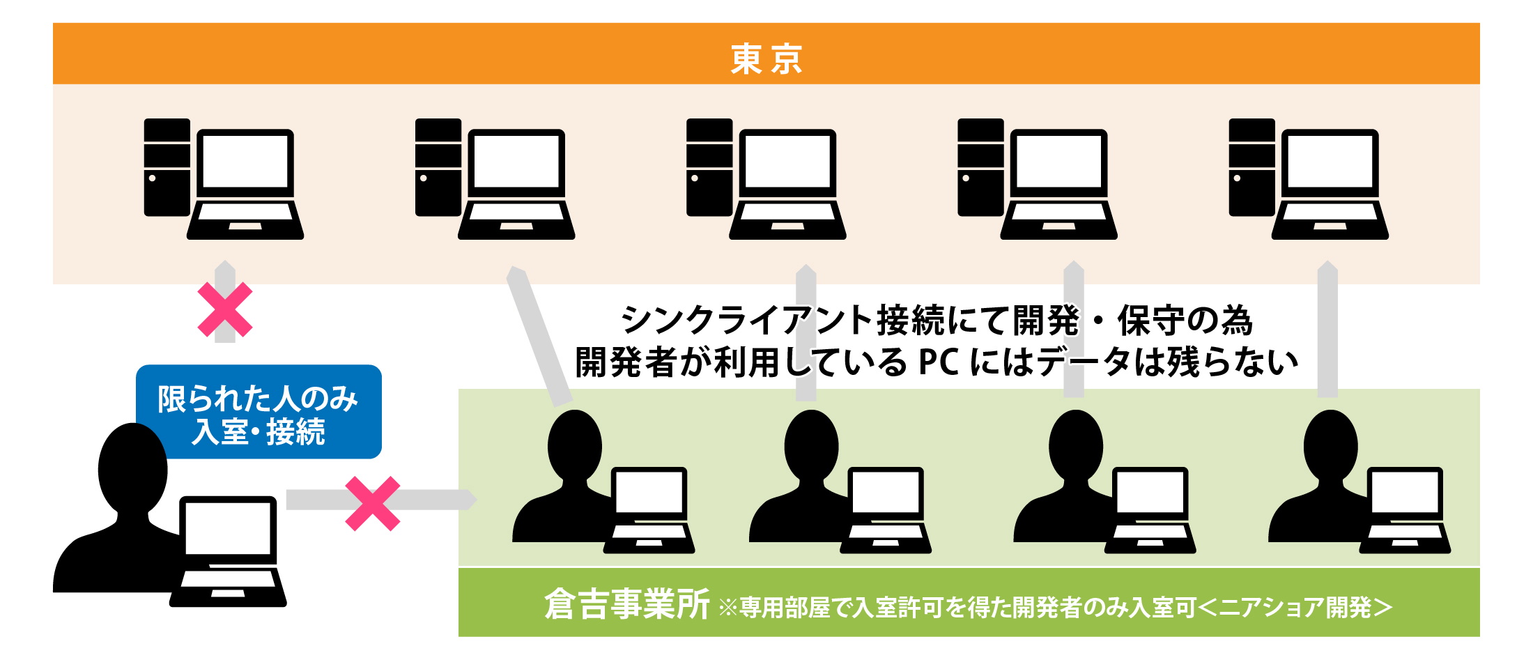 システム構成図